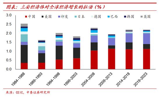 纸币泛滥大时代：寻找类黄金资产 宏观经济和大类资产展望