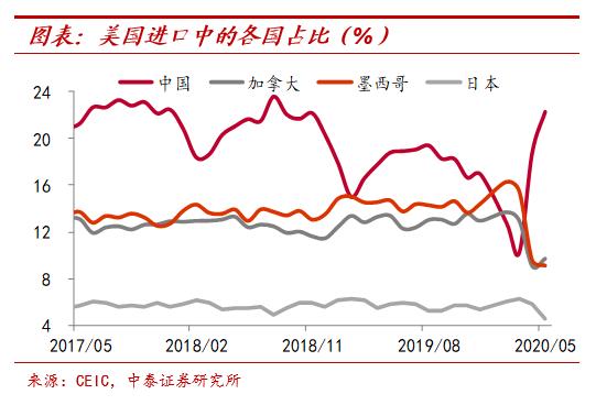 纸币泛滥大时代：寻找类黄金资产 宏观经济和大类资产展望