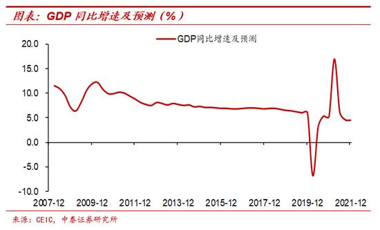 纸币泛滥大时代：寻找类黄金资产 宏观经济和大类资产展望