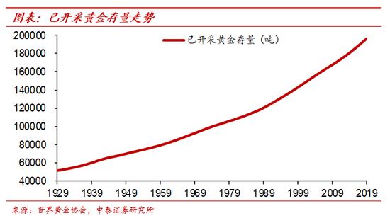 纸币泛滥大时代：寻找类黄金资产 宏观经济和大类资产展望