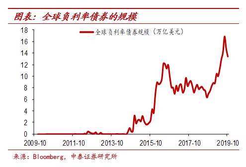 纸币泛滥大时代：寻找类黄金资产 宏观经济和大类资产展望