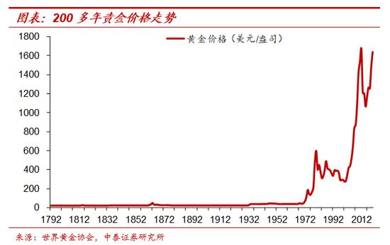 纸币泛滥大时代：寻找类黄金资产 宏观经济和大类资产展望