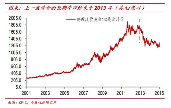 纸币泛滥大时代：寻找类黄金资产 宏观经济和大类资产展望