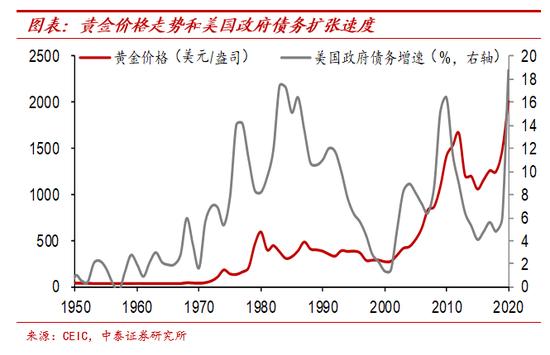 纸币泛滥大时代：寻找类黄金资产 宏观经济和大类资产展望