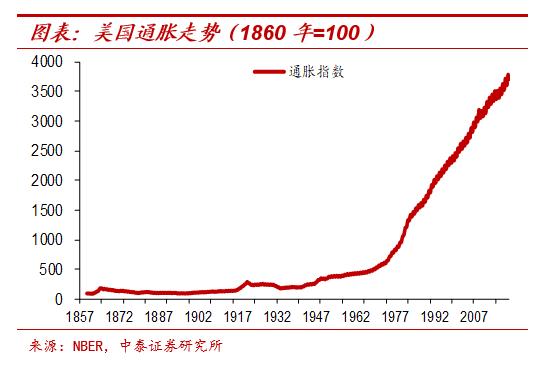 纸币泛滥大时代：寻找类黄金资产 宏观经济和大类资产展望