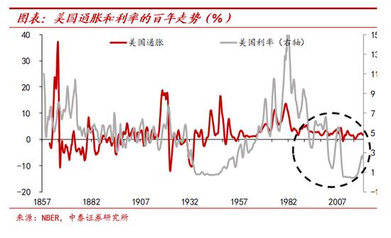 纸币泛滥大时代：寻找类黄金资产 宏观经济和大类资产展望