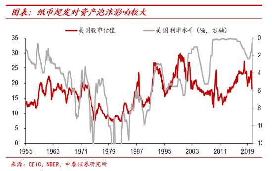 纸币泛滥大时代：寻找类黄金资产 宏观经济和大类资产展望