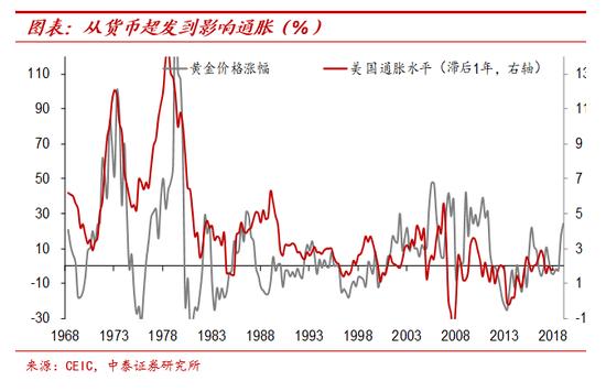 纸币泛滥大时代：寻找类黄金资产 宏观经济和大类资产展望