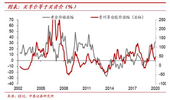 纸币泛滥大时代：寻找类黄金资产 宏观经济和大类资产展望