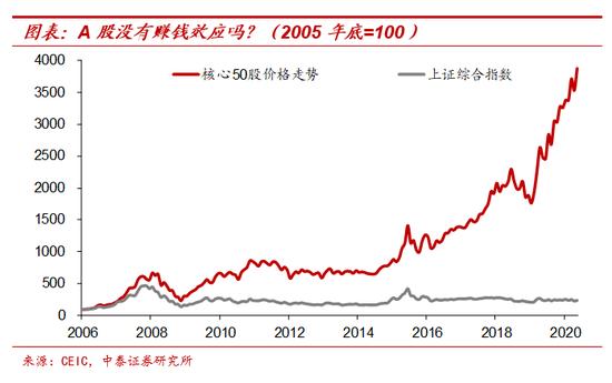 纸币泛滥大时代：寻找类黄金资产 宏观经济和大类资产展望