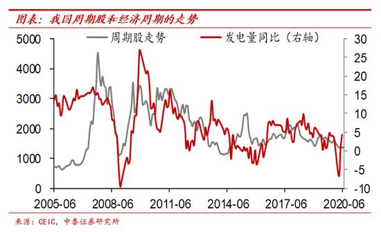 纸币泛滥大时代：寻找类黄金资产 宏观经济和大类资产展望