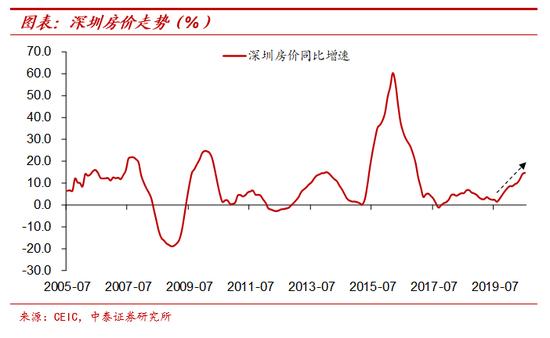 纸币泛滥大时代：寻找类黄金资产 宏观经济和大类资产展望