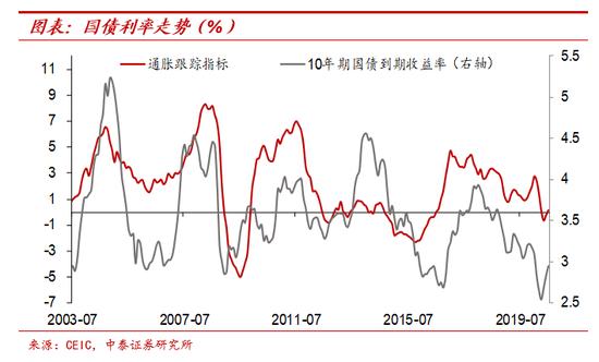 纸币泛滥大时代：寻找类黄金资产 宏观经济和大类资产展望