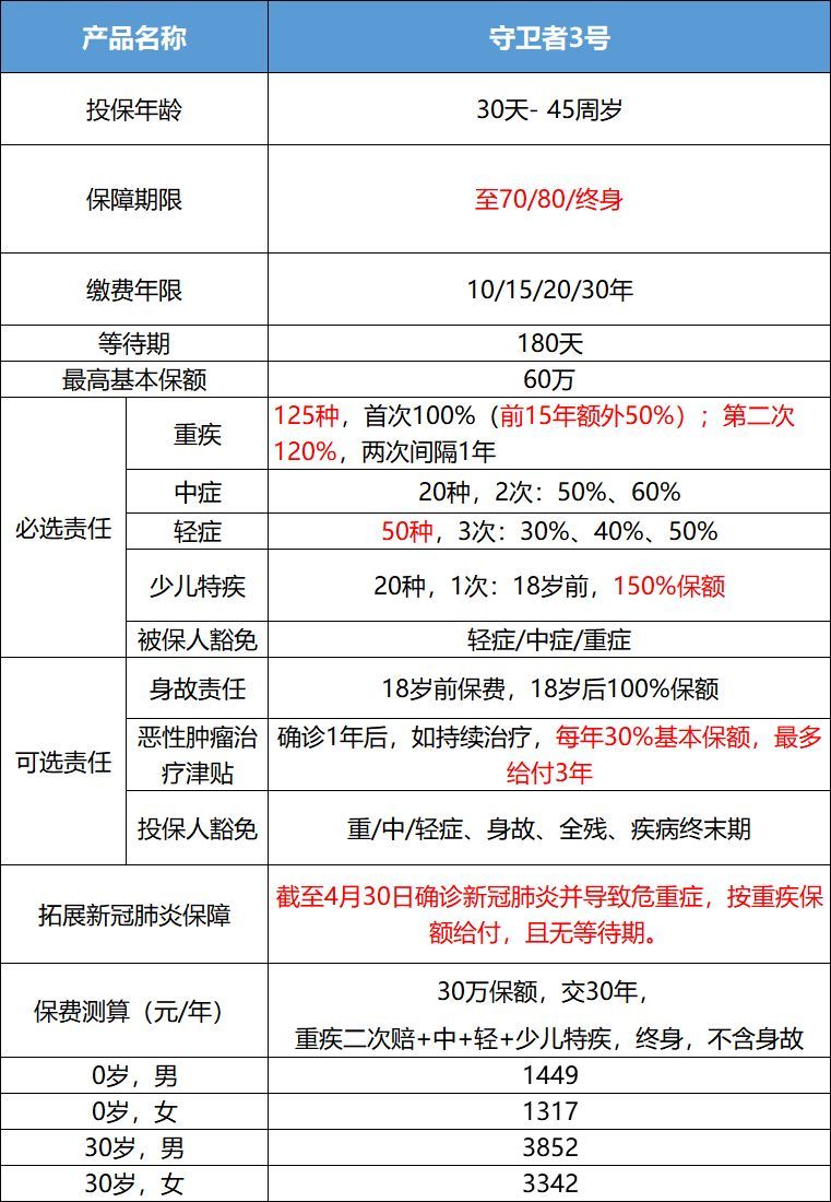 很多重疾险，都不务正业