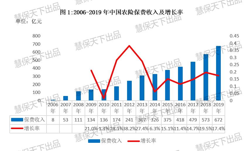 财政部控股农业再保险公司获批筹建，人保平安太保等皆参股，资本金高达161亿元