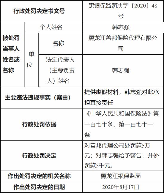 黑龙江善邦保险代理有限公司因提供虚假材料 被罚5000元