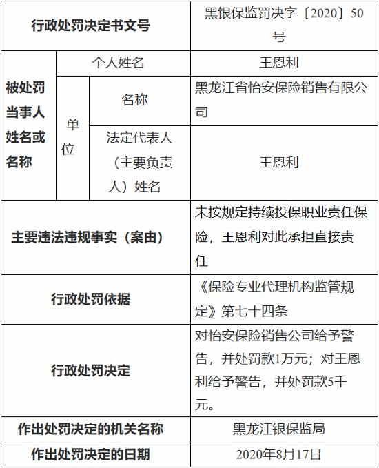 黑龙江省怡安保险销售有限公司因未按规定持续投保职业责任保险被罚