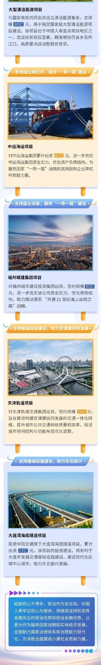 一图速览｜中国人寿2020年服务实体经济典型投资项目