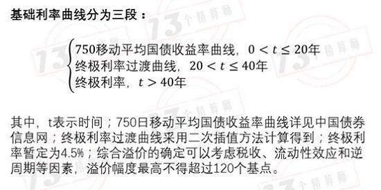 过去10年寿险行业准备金评估利率中的风险溢价评估