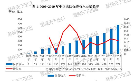 财政部控股农业再保险公司获批筹建 人保平安太保等皆参股