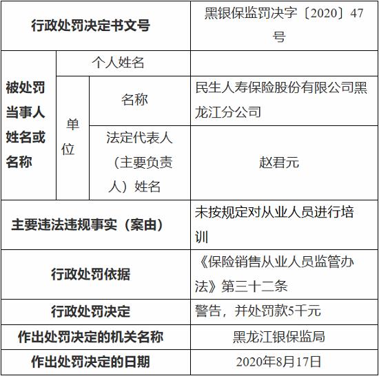 民生人寿保险黑龙江分公司因未按规定对从业人员进行培训 被罚5000元