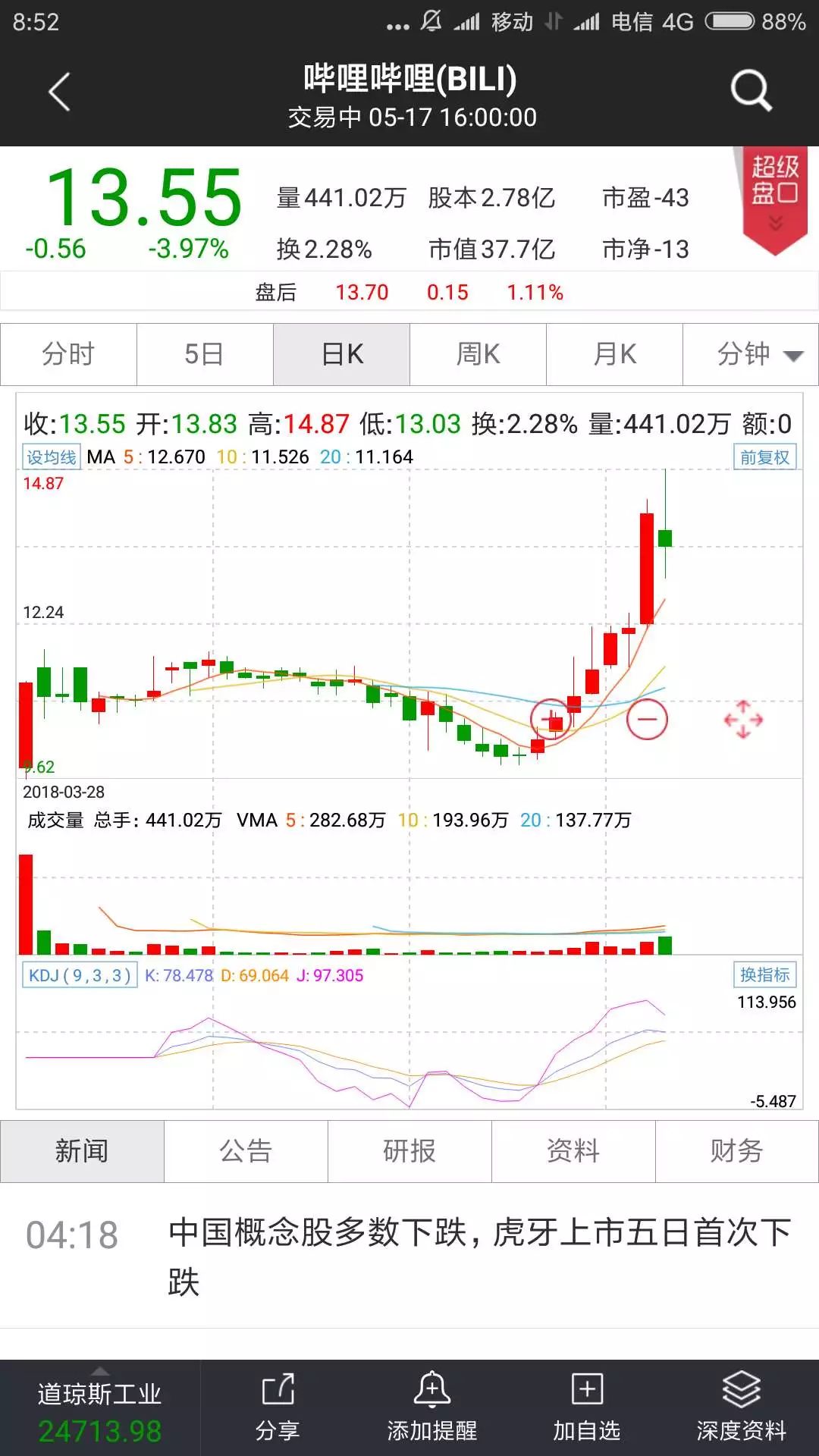 高瓴资本57亿美元海外持股曝光:14中概股占七成仓位