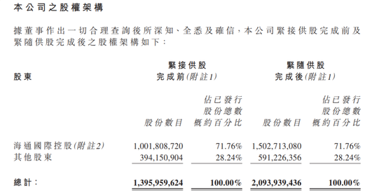 海通证券入主海通国际10年耗资106亿元 现浮亏约11亿