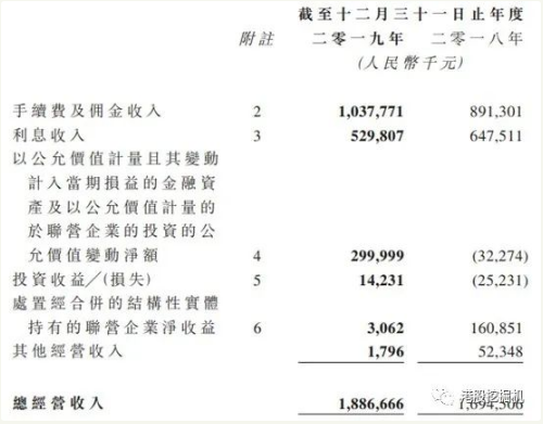 2019增收不增利背后:流动性或成山东国信最大