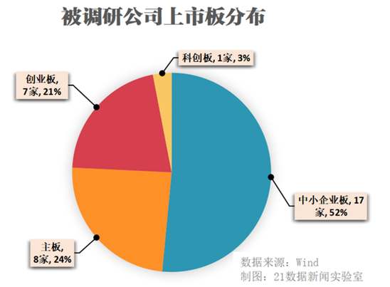 继续走“直播+网红”路线！这家公司被扎堆调研，包括高毅资产、淡水泉等明星私募