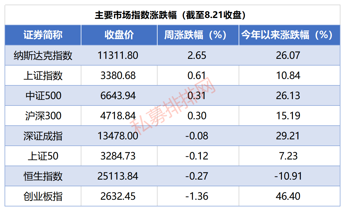 林园称牛市中不赚钱就是风险，一天大赚20%的机会来了！