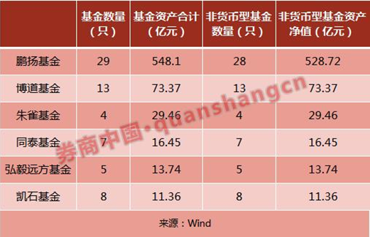 “私转公”困难重重：凯石基金旗下三只产品濒临清盘