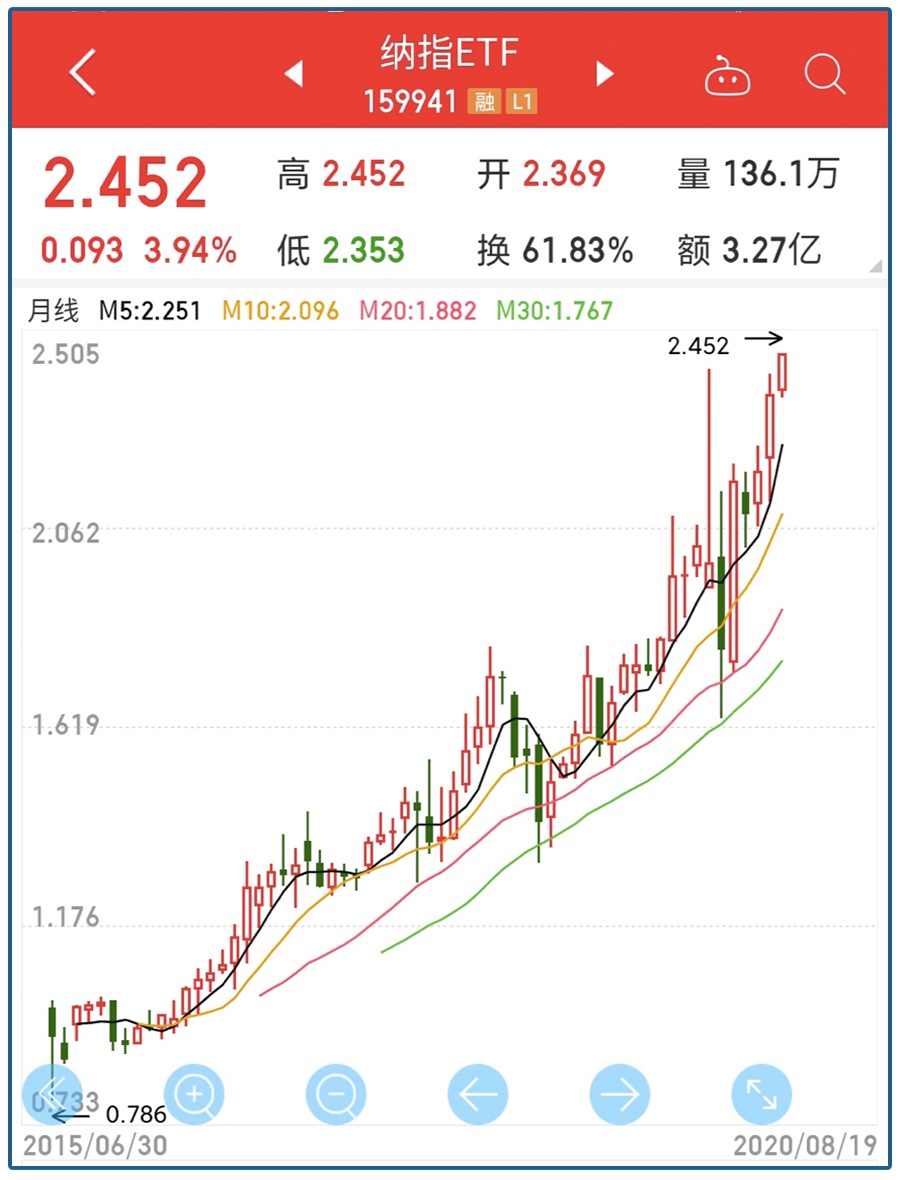 证券资产精选时代到来，普通人如何做到手握资产心中不慌？