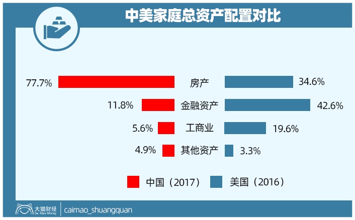 证券资产精选时代到来，普通人如何做到手握资产心中不慌？