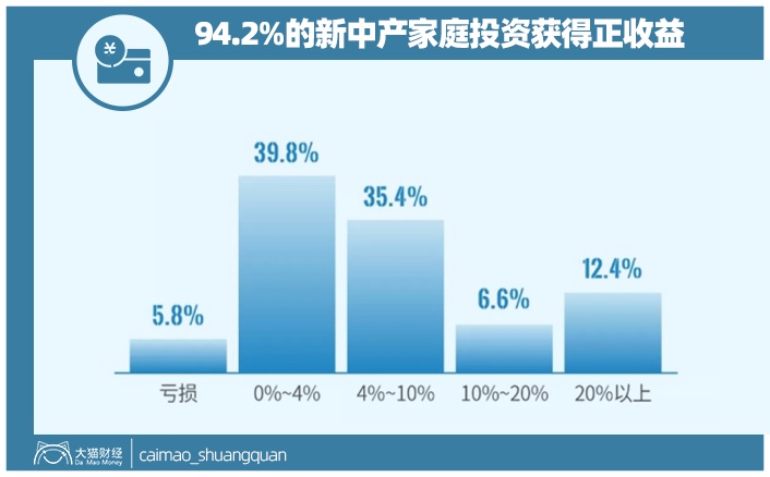 证券资产精选时代到来，普通人如何做到手握资产心中不慌？