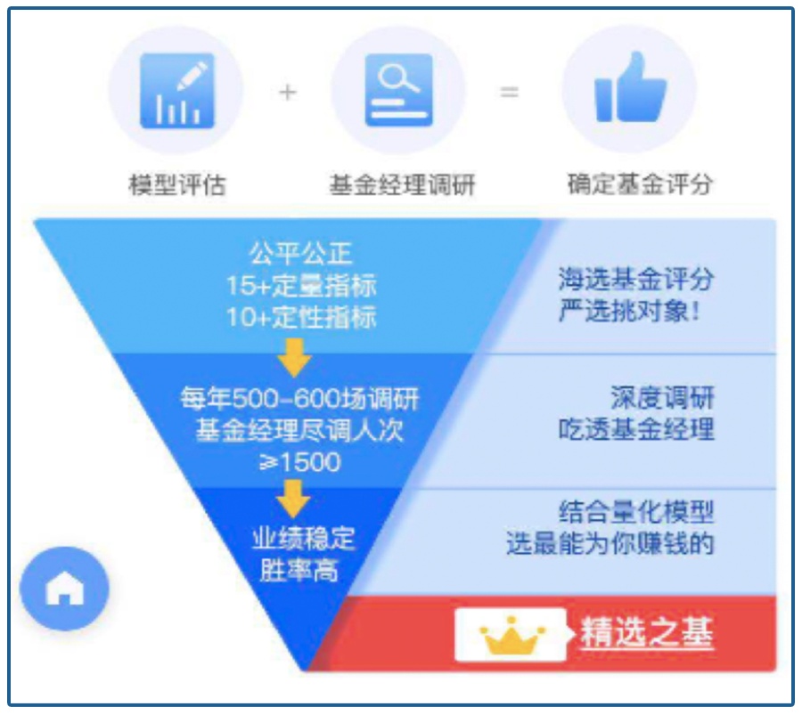 证券资产精选时代到来，普通人如何做到手握资产心中不慌？