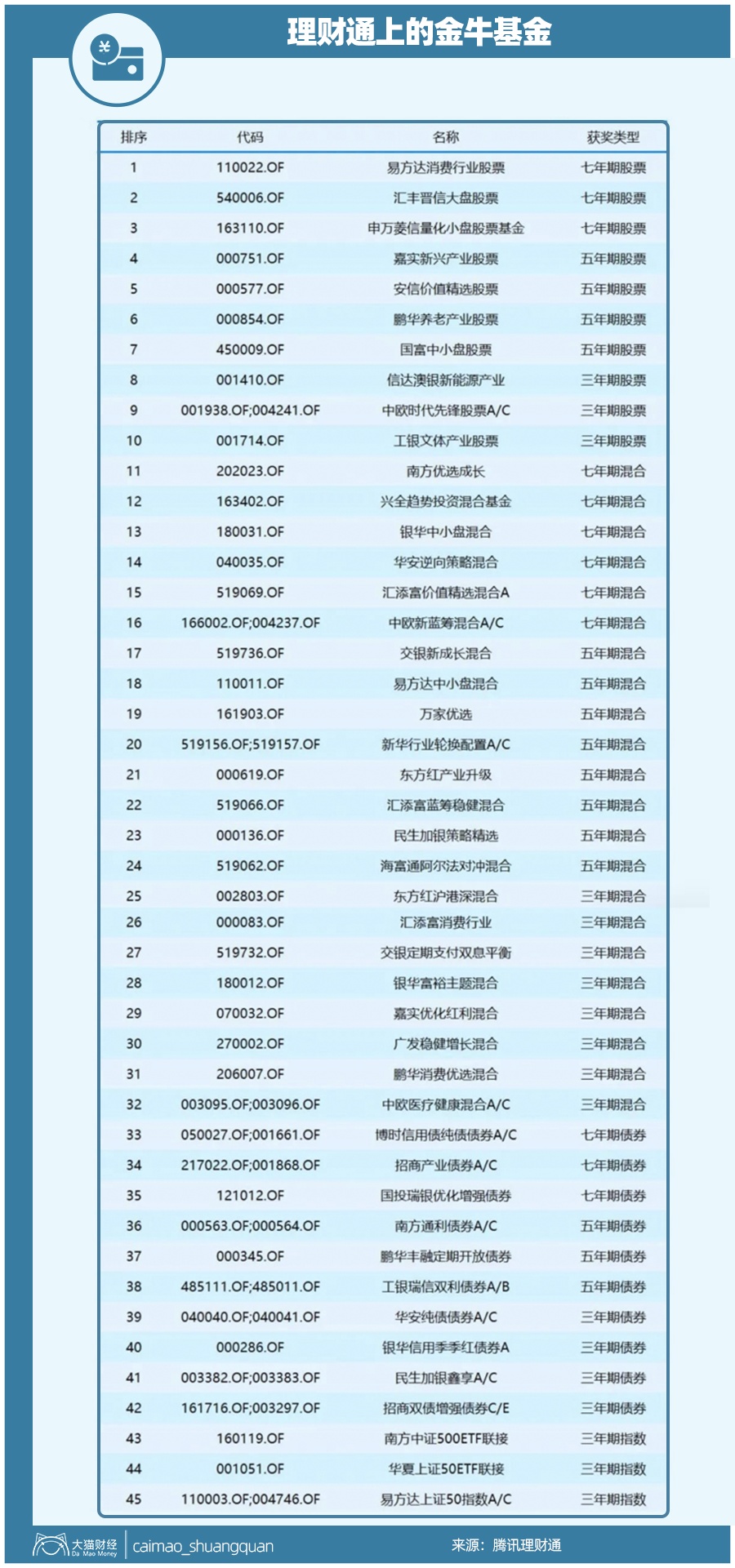 证券资产精选时代到来，普通人如何做到手握资产心中不慌？