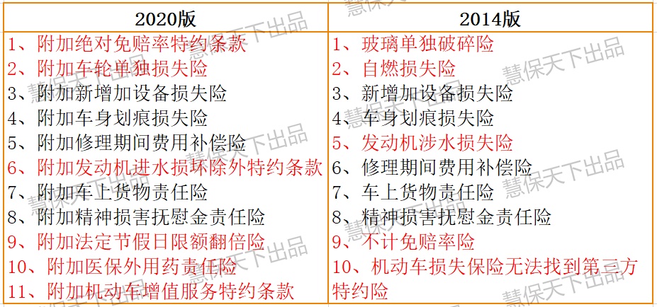 车险综改倒计时，新款示范条款终亮相