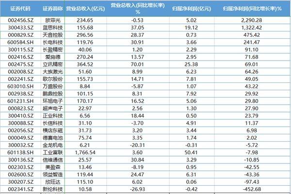 iPhone12又有新消息？机构喊话苹果市值将达3万亿