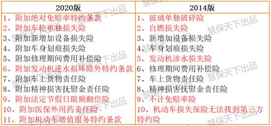 车险综改倒计时：盗抢、地震、发动机进水等不再免责