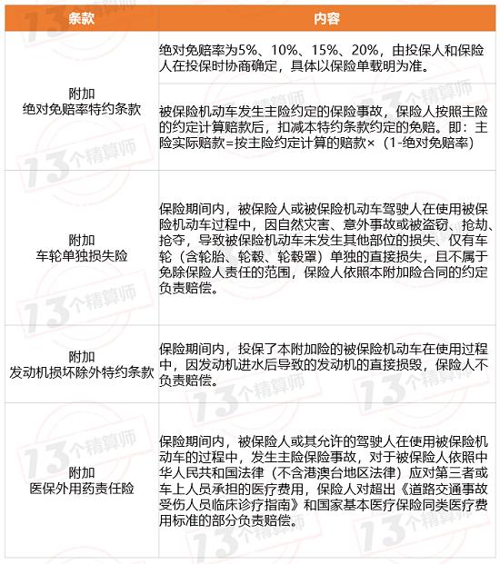 重磅！车险综改再进一步：商车示范条款（2020版）征求意见！