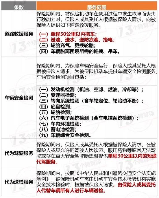 重磅！车险综改再进一步：商车示范条款（2020版）征求意见！