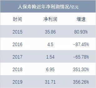 山一程 水一程 数说中国人保半年报