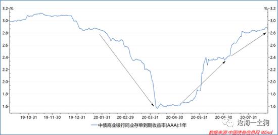 看不懂的“降息”！如何解读目前的货币政策？