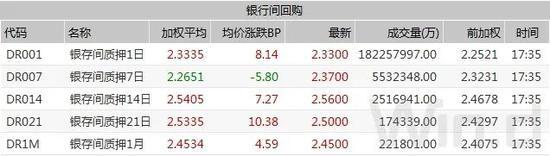 资金价格高企债市表现偏弱 短期震荡格局难改