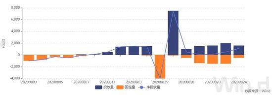 资金价格高企债市表现偏弱 短期震荡格局难改