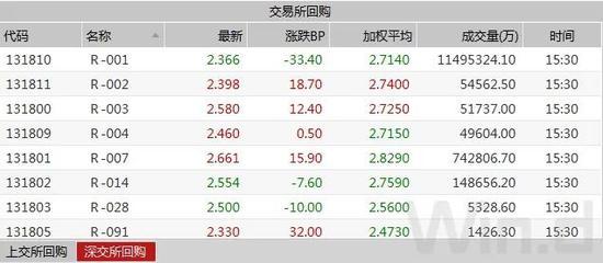 资金价格高企债市表现偏弱 短期震荡格局难改