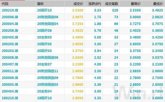 资金价格高企债市表现偏弱 短期震荡格局难改