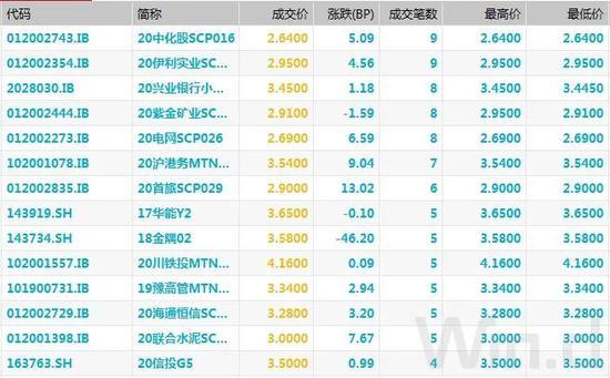 资金价格高企债市表现偏弱 短期震荡格局难改