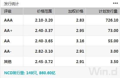 资金价格高企债市表现偏弱 短期震荡格局难改