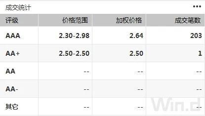 资金价格高企债市表现偏弱 短期震荡格局难改